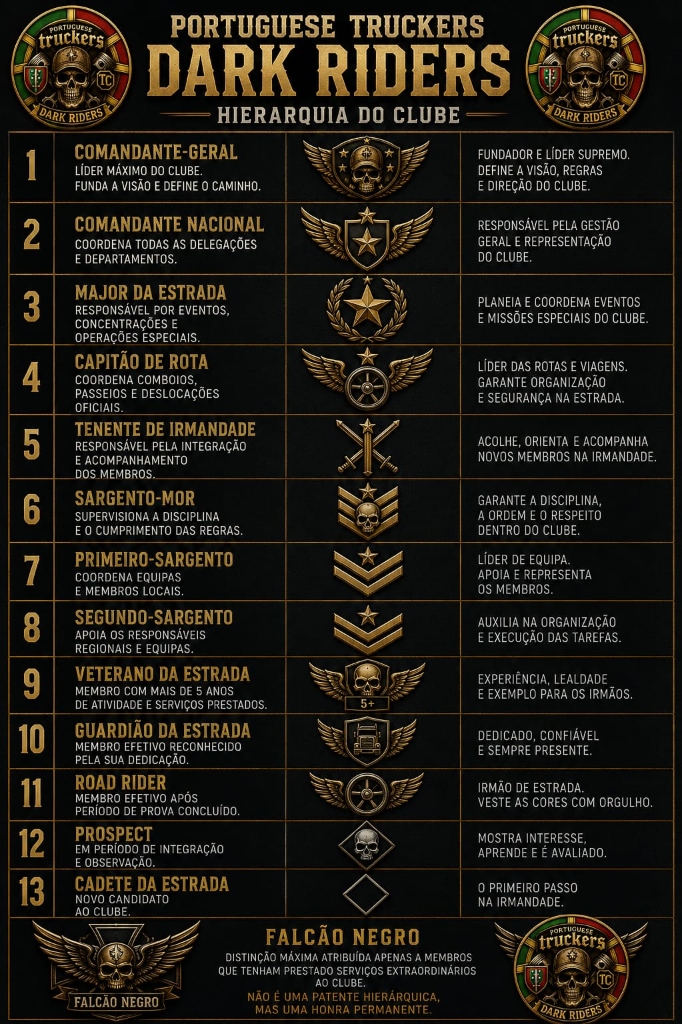 Hierarquia do Clube Dark Riders